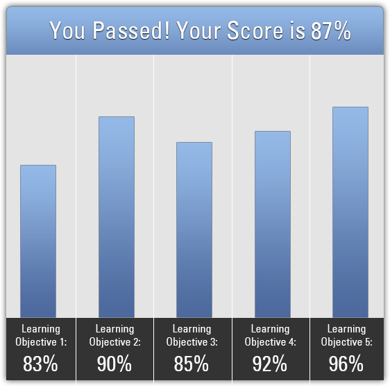 sample results